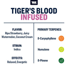 Load image into Gallery viewer, Tiger&#39;s Blood 1500 mg Delta 8 Tincture